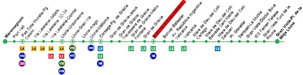Park Guell - Mappa Metro - Cosa Vedere a Barcellona - Small