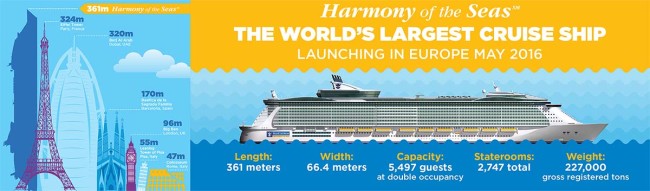 Nave più Grande del Mondo - Infografica